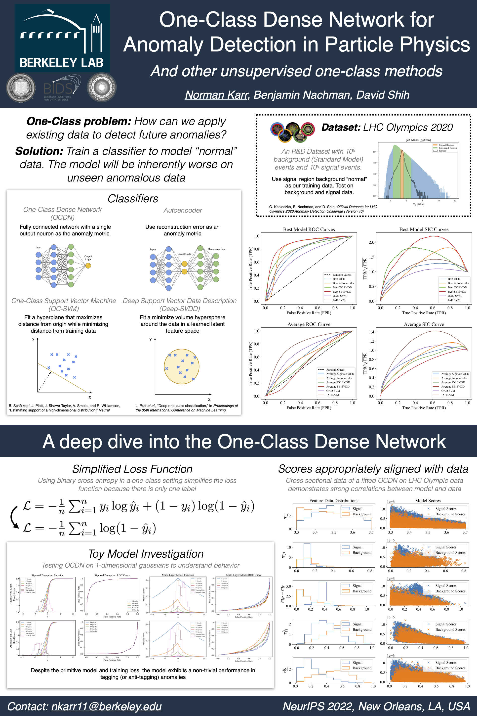 Neurips One Class Dense Networks For Anomaly Detection